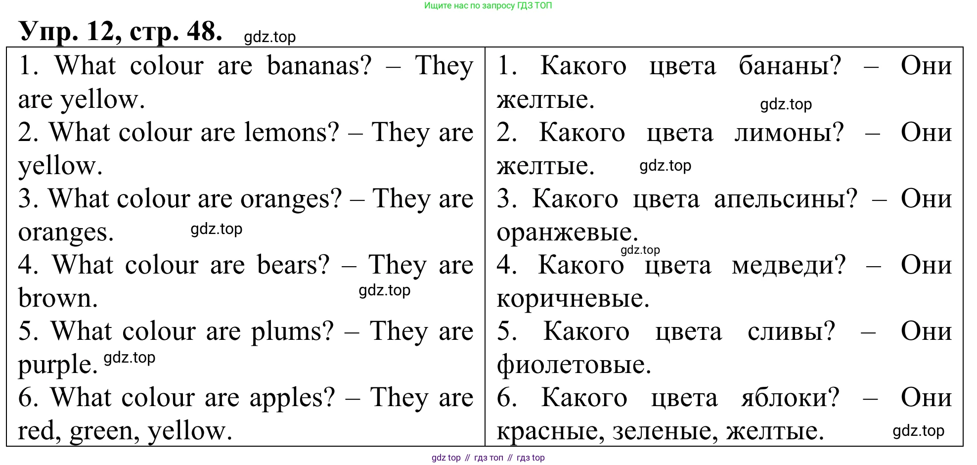 ГДЗ Английский язык (english), 3 класс Лексико-грамматический практикум, авторы: Афанасьева Ольга Васильевна (Afanasyeva Olga), Михеева Ирина Владимировна (Mikheeva Irina), Сьянов Александр Валерьевич, издательство Дрофа, Москва, 2017, зелёного цвета, страница 48, номер 12, Решение