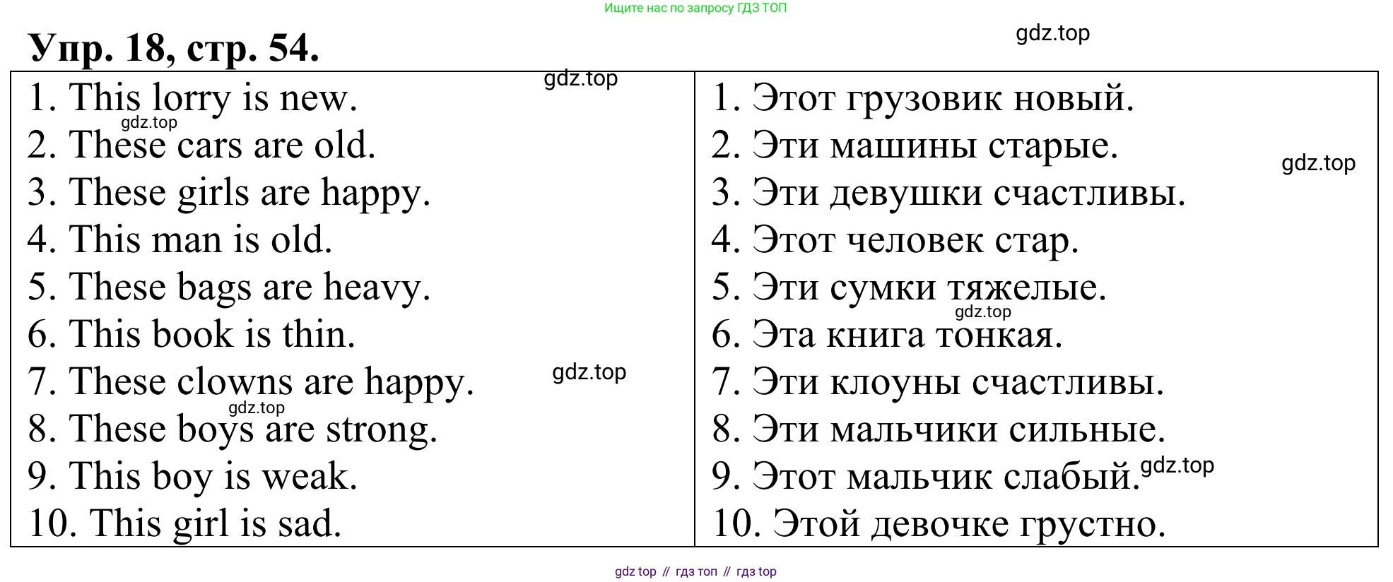 ГДЗ Английский язык (english), 3 класс Лексико-грамматический практикум, авторы: Афанасьева Ольга Васильевна (Afanasyeva Olga), Михеева Ирина Владимировна (Mikheeva Irina), Сьянов Александр Валерьевич, издательство Дрофа, Москва, 2017, зелёного цвета, страница 54, номер 18, Решение