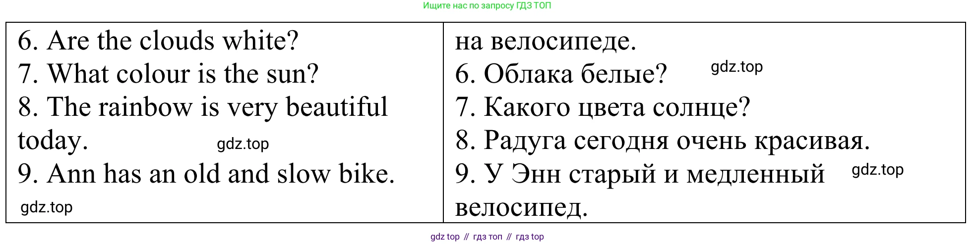 ГДЗ Английский язык (english), 3 класс Лексико-грамматический практикум, авторы: Афанасьева Ольга Васильевна (Afanasyeva Olga), Михеева Ирина Владимировна (Mikheeva Irina), Сьянов Александр Валерьевич, издательство Дрофа, Москва, 2017, зелёного цвета, страница 57, номер 21, Решение (продолжение 2)