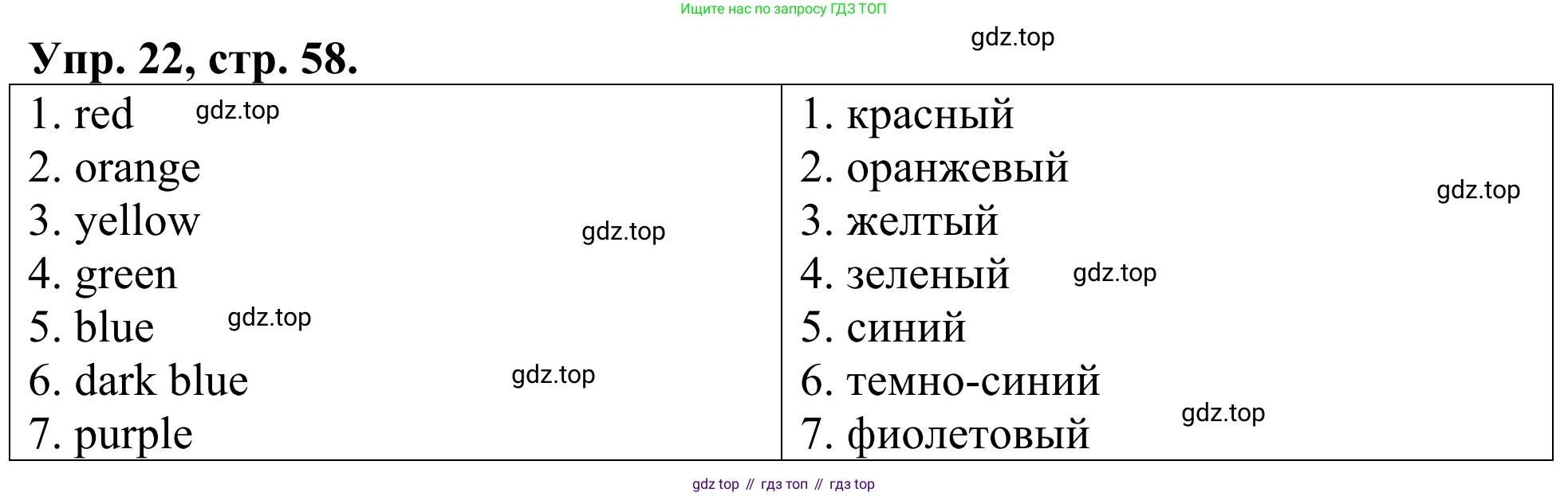 ГДЗ Английский язык (english), 3 класс Лексико-грамматический практикум, авторы: Афанасьева Ольга Васильевна (Afanasyeva Olga), Михеева Ирина Владимировна (Mikheeva Irina), Сьянов Александр Валерьевич, издательство Дрофа, Москва, 2017, зелёного цвета, страница 58, номер 22, Решение