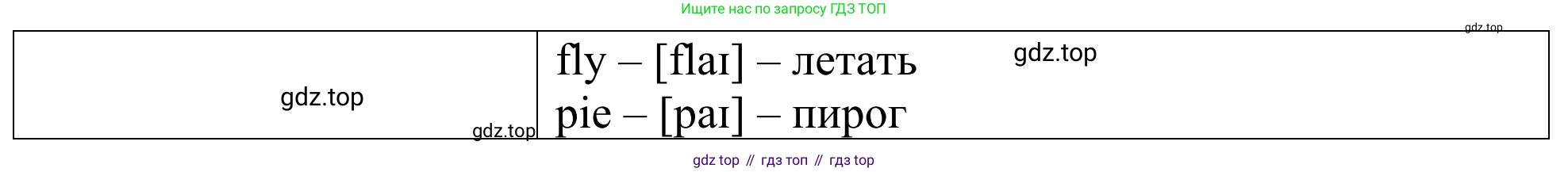 ГДЗ Английский язык (english), 3 класс Лексико-грамматический практикум, авторы: Афанасьева Ольга Васильевна (Afanasyeva Olga), Михеева Ирина Владимировна (Mikheeva Irina), Сьянов Александр Валерьевич, издательство Дрофа, Москва, 2017, зелёного цвета, страница 43, номер 3, Решение (продолжение 2)