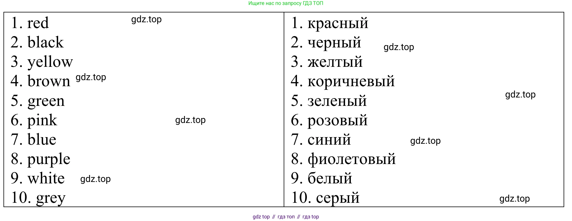 ГДЗ Английский язык (english), 3 класс Лексико-грамматический практикум, авторы: Афанасьева Ольга Васильевна (Afanasyeva Olga), Михеева Ирина Владимировна (Mikheeva Irina), Сьянов Александр Валерьевич, издательство Дрофа, Москва, 2017, зелёного цвета, страница 46, номер 8, Решение (продолжение 2)