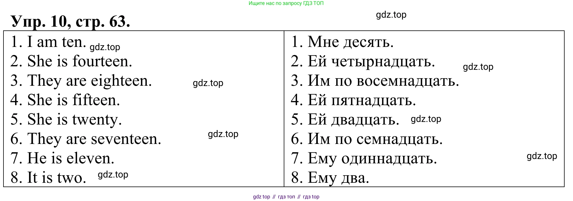 ГДЗ Английский язык (english), 3 класс Лексико-грамматический практикум, авторы: Афанасьева Ольга Васильевна (Afanasyeva Olga), Михеева Ирина Владимировна (Mikheeva Irina), Сьянов Александр Валерьевич, издательство Дрофа, Москва, 2017, зелёного цвета, страница 63, номер 10, Решение