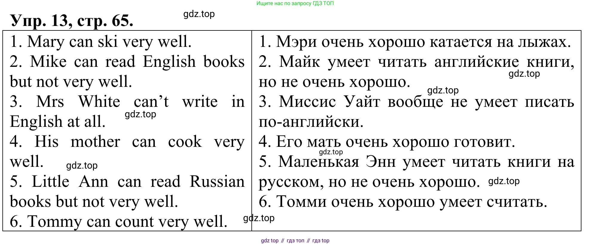 ГДЗ Английский язык (english), 3 класс Лексико-грамматический практикум, авторы: Афанасьева Ольга Васильевна (Afanasyeva Olga), Михеева Ирина Владимировна (Mikheeva Irina), Сьянов Александр Валерьевич, издательство Дрофа, Москва, 2017, зелёного цвета, страница 65, номер 13, Решение