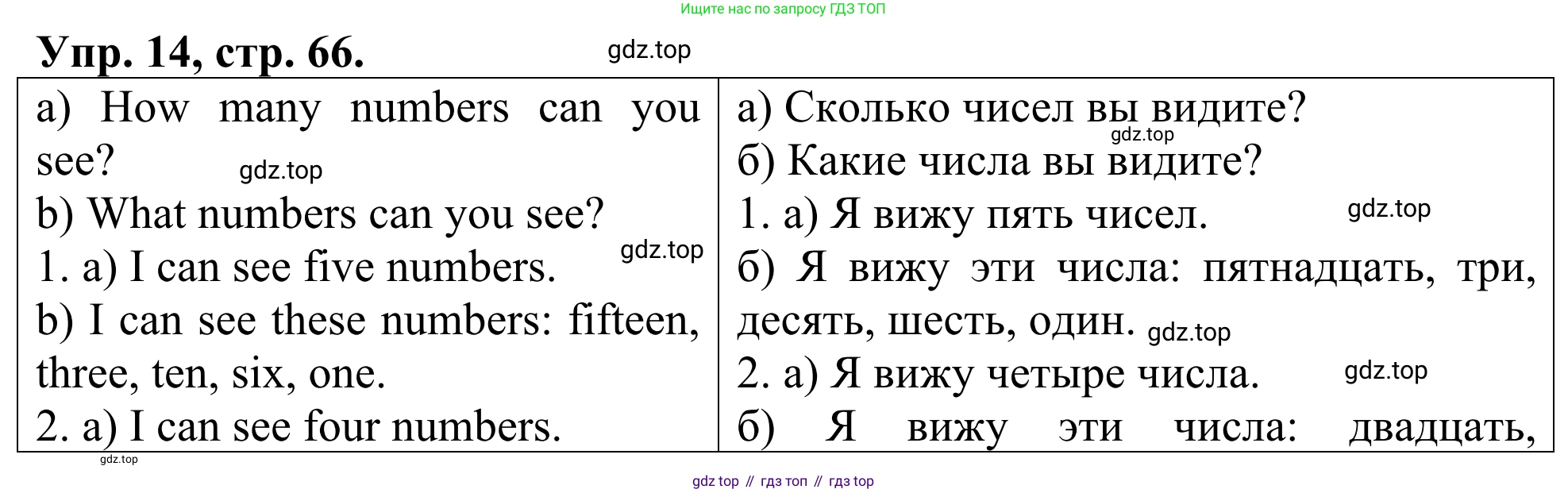 ГДЗ Английский язык (english), 3 класс Лексико-грамматический практикум, авторы: Афанасьева Ольга Васильевна (Afanasyeva Olga), Михеева Ирина Владимировна (Mikheeva Irina), Сьянов Александр Валерьевич, издательство Дрофа, Москва, 2017, зелёного цвета, страница 66, номер 14, Решение