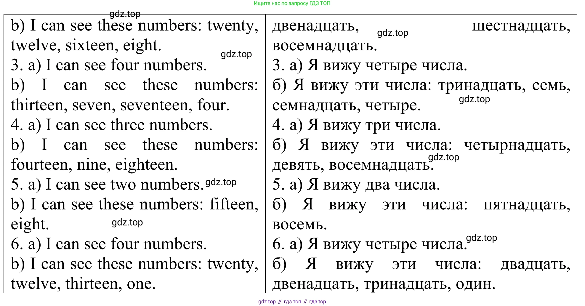 ГДЗ Английский язык (english), 3 класс Лексико-грамматический практикум, авторы: Афанасьева Ольга Васильевна (Afanasyeva Olga), Михеева Ирина Владимировна (Mikheeva Irina), Сьянов Александр Валерьевич, издательство Дрофа, Москва, 2017, зелёного цвета, страница 66, номер 14, Решение (продолжение 2)