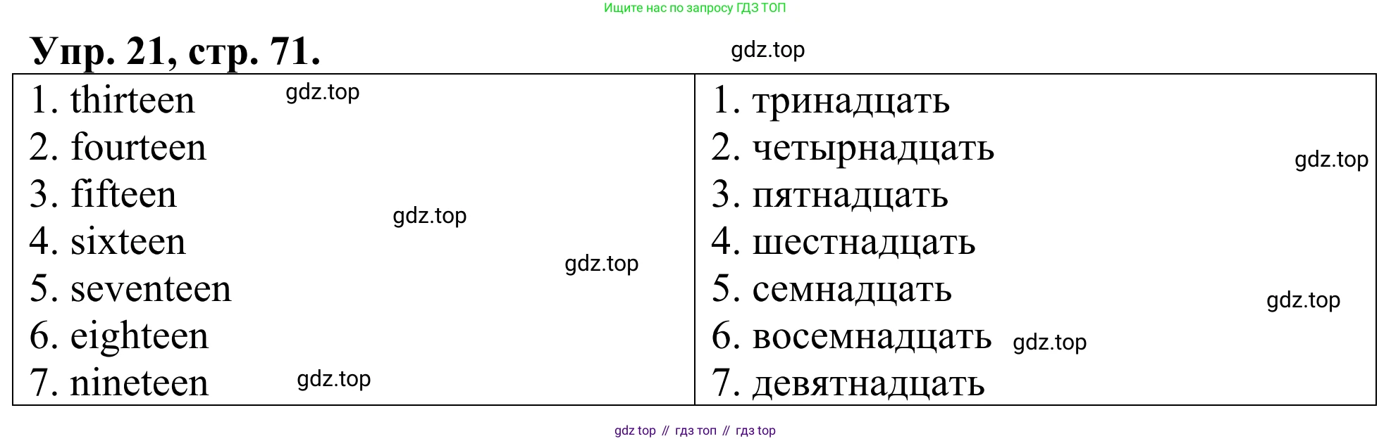 ГДЗ Английский язык (english), 3 класс Лексико-грамматический практикум, авторы: Афанасьева Ольга Васильевна (Afanasyeva Olga), Михеева Ирина Владимировна (Mikheeva Irina), Сьянов Александр Валерьевич, издательство Дрофа, Москва, 2017, зелёного цвета, страница 71, номер 21, Решение