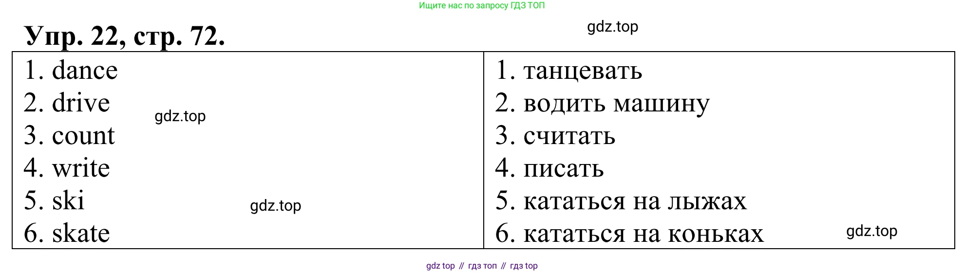 ГДЗ Английский язык (english), 3 класс Лексико-грамматический практикум, авторы: Афанасьева Ольга Васильевна (Afanasyeva Olga), Михеева Ирина Владимировна (Mikheeva Irina), Сьянов Александр Валерьевич, издательство Дрофа, Москва, 2017, зелёного цвета, страница 72, номер 22, Решение
