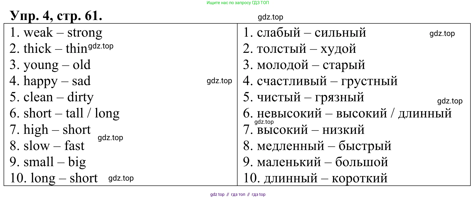ГДЗ Английский язык (english), 3 класс Лексико-грамматический практикум, авторы: Афанасьева Ольга Васильевна (Afanasyeva Olga), Михеева Ирина Владимировна (Mikheeva Irina), Сьянов Александр Валерьевич, издательство Дрофа, Москва, 2017, зелёного цвета, страница 61, номер 4, Решение