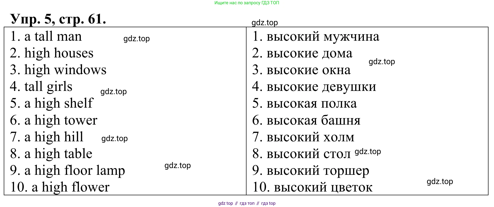 ГДЗ Английский язык (english), 3 класс Лексико-грамматический практикум, авторы: Афанасьева Ольга Васильевна (Afanasyeva Olga), Михеева Ирина Владимировна (Mikheeva Irina), Сьянов Александр Валерьевич, издательство Дрофа, Москва, 2017, зелёного цвета, страница 61, номер 5, Решение