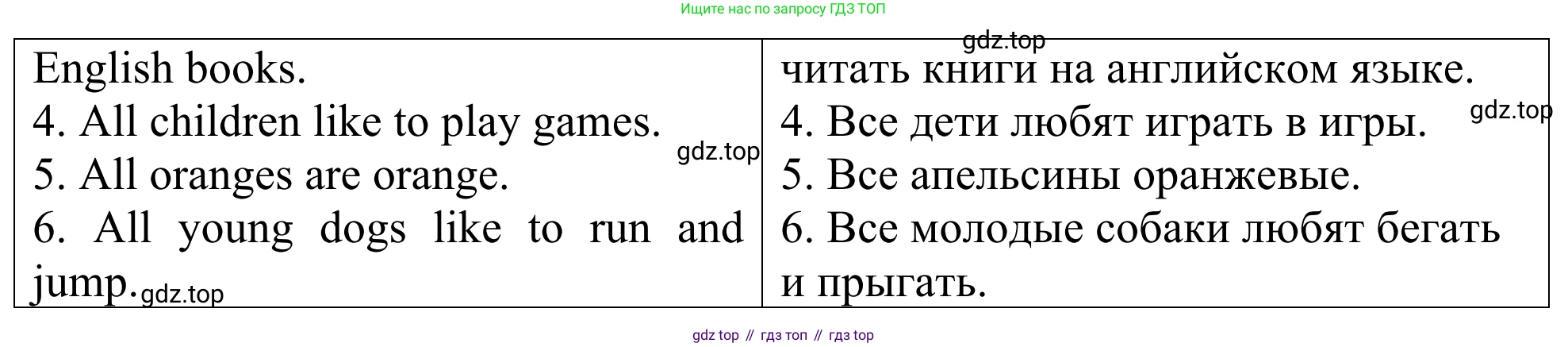 ГДЗ Английский язык (english), 3 класс Лексико-грамматический практикум, авторы: Афанасьева Ольга Васильевна (Afanasyeva Olga), Михеева Ирина Владимировна (Mikheeva Irina), Сьянов Александр Валерьевич, издательство Дрофа, Москва, 2017, зелёного цвета, страница 62, номер 7, Решение (продолжение 2)