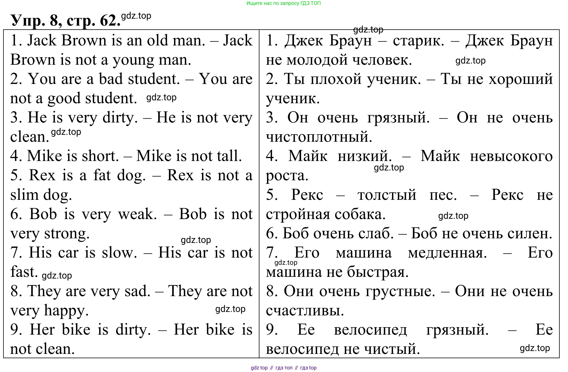 ГДЗ Английский язык (english), 3 класс Лексико-грамматический практикум, авторы: Афанасьева Ольга Васильевна (Afanasyeva Olga), Михеева Ирина Владимировна (Mikheeva Irina), Сьянов Александр Валерьевич, издательство Дрофа, Москва, 2017, зелёного цвета, страница 62, номер 8, Решение