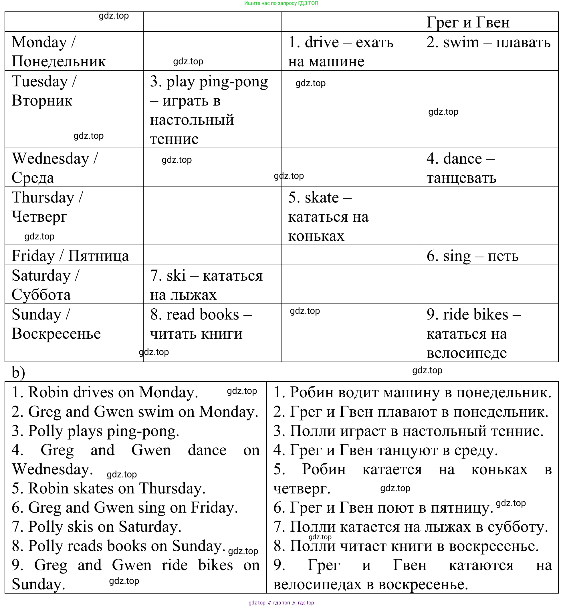 ГДЗ Английский язык (english), 3 класс Лексико-грамматический практикум, авторы: Афанасьева Ольга Васильевна (Afanasyeva Olga), Михеева Ирина Владимировна (Mikheeva Irina), Сьянов Александр Валерьевич, издательство Дрофа, Москва, 2017, зелёного цвета, страница 82, номер 12, Решение (продолжение 2)