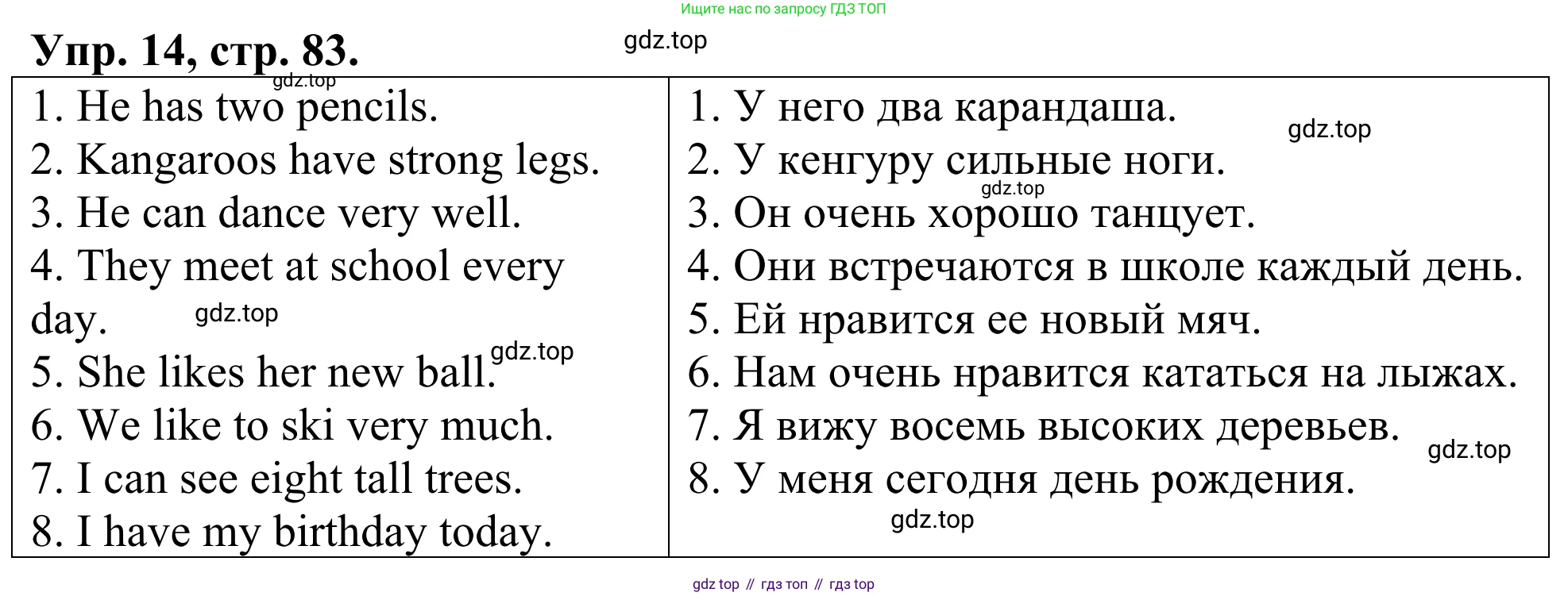 ГДЗ Английский язык (english), 3 класс Лексико-грамматический практикум, авторы: Афанасьева Ольга Васильевна (Afanasyeva Olga), Михеева Ирина Владимировна (Mikheeva Irina), Сьянов Александр Валерьевич, издательство Дрофа, Москва, 2017, зелёного цвета, страница 83, номер 14, Решение