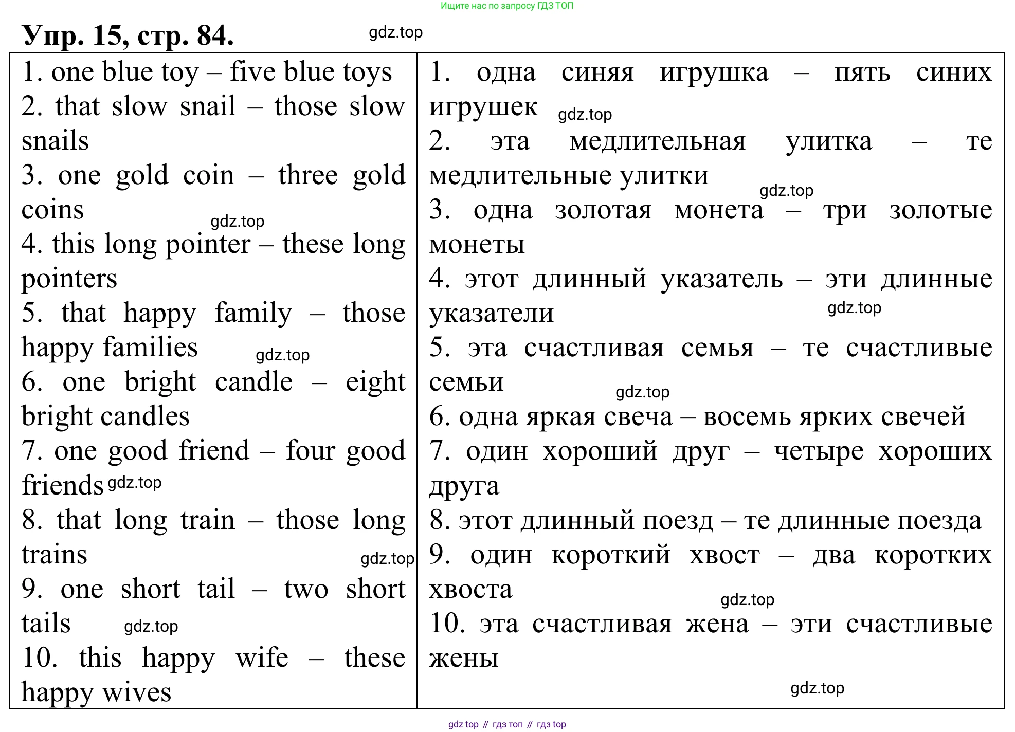 ГДЗ Английский язык (english), 3 класс Лексико-грамматический практикум, авторы: Афанасьева Ольга Васильевна (Afanasyeva Olga), Михеева Ирина Владимировна (Mikheeva Irina), Сьянов Александр Валерьевич, издательство Дрофа, Москва, 2017, зелёного цвета, страница 84, номер 15, Решение