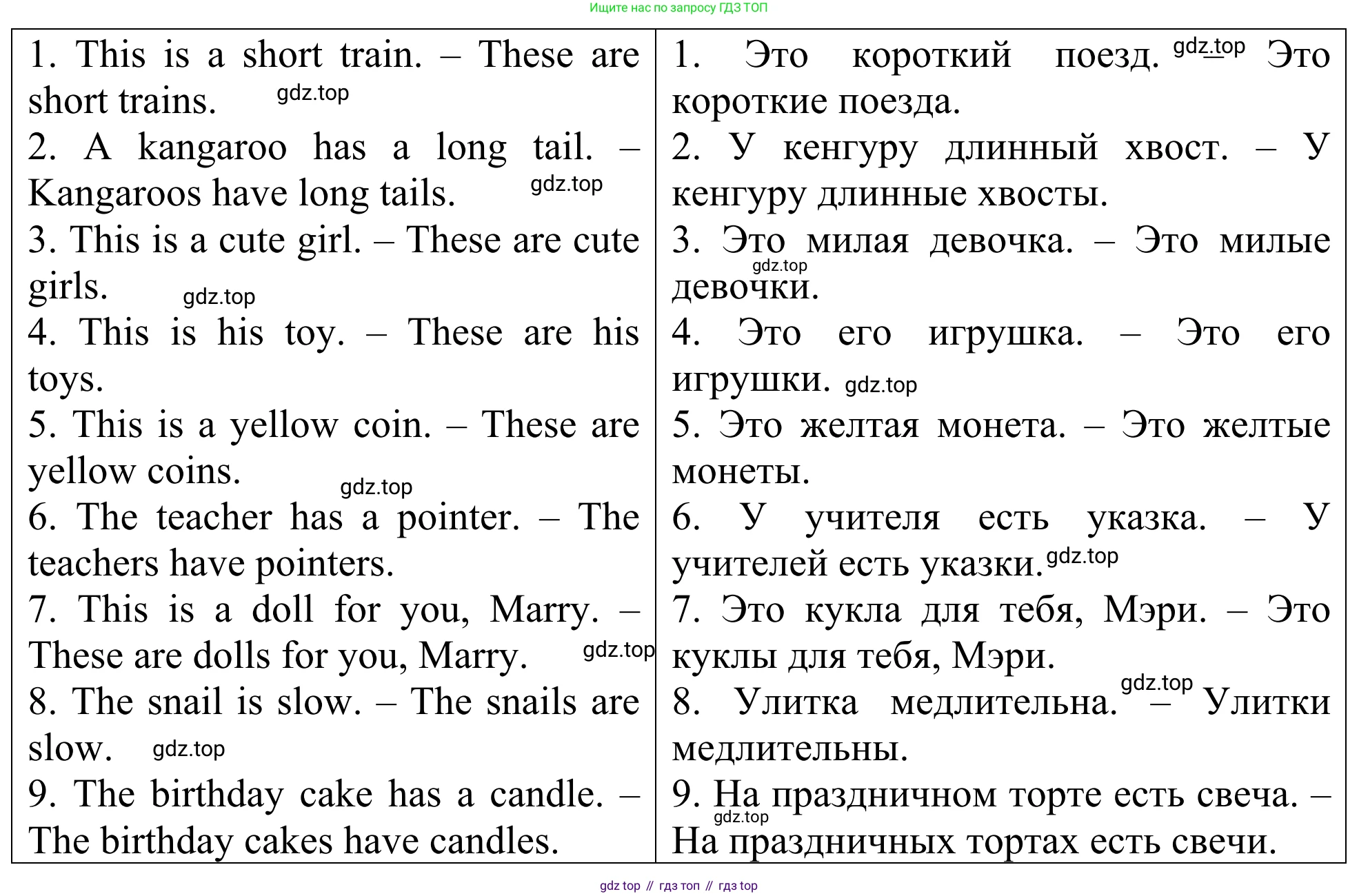 ГДЗ Английский язык (english), 3 класс Лексико-грамматический практикум, авторы: Афанасьева Ольга Васильевна (Afanasyeva Olga), Михеева Ирина Владимировна (Mikheeva Irina), Сьянов Александр Валерьевич, издательство Дрофа, Москва, 2017, зелёного цвета, страница 84, номер 16, Решение (продолжение 2)