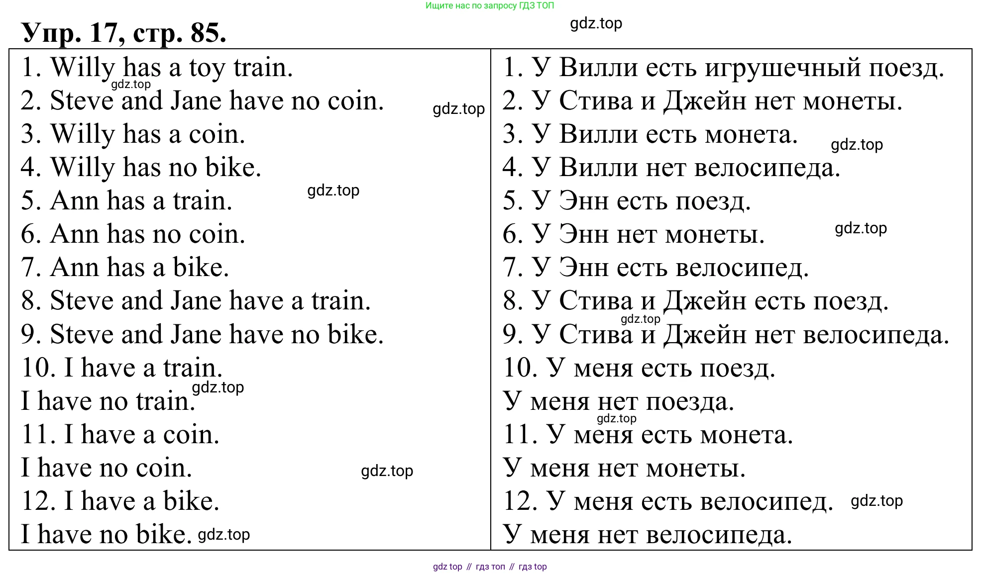 ГДЗ Английский язык (english), 3 класс Лексико-грамматический практикум, авторы: Афанасьева Ольга Васильевна (Afanasyeva Olga), Михеева Ирина Владимировна (Mikheeva Irina), Сьянов Александр Валерьевич, издательство Дрофа, Москва, 2017, зелёного цвета, страница 85, номер 17, Решение