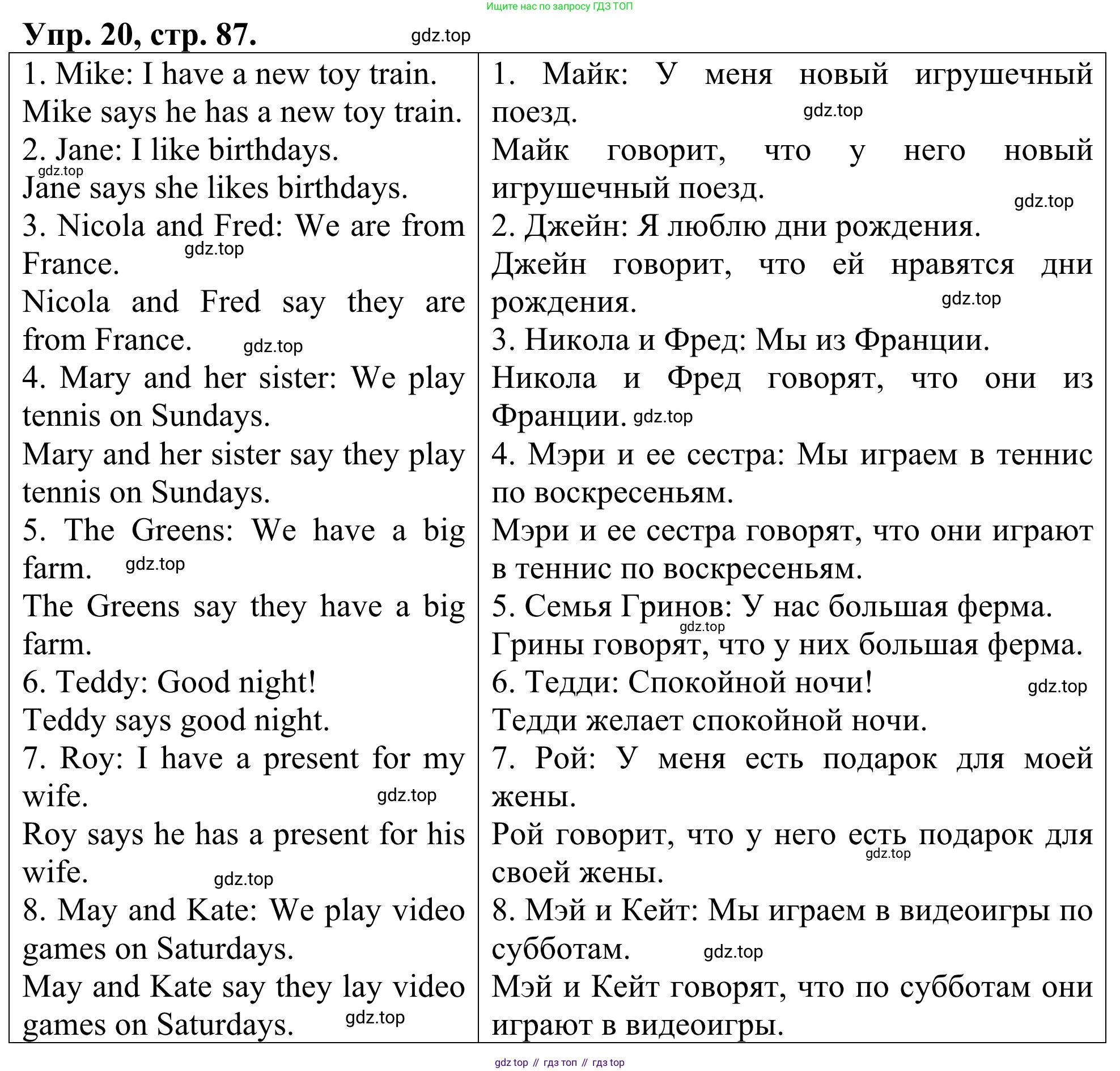 ГДЗ Английский язык (english), 3 класс Лексико-грамматический практикум, авторы: Афанасьева Ольга Васильевна (Afanasyeva Olga), Михеева Ирина Владимировна (Mikheeva Irina), Сьянов Александр Валерьевич, издательство Дрофа, Москва, 2017, зелёного цвета, страница 87, номер 20, Решение