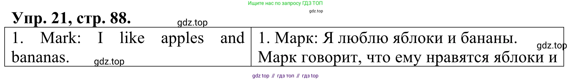 ГДЗ Английский язык (english), 3 класс Лексико-грамматический практикум, авторы: Афанасьева Ольга Васильевна (Afanasyeva Olga), Михеева Ирина Владимировна (Mikheeva Irina), Сьянов Александр Валерьевич, издательство Дрофа, Москва, 2017, зелёного цвета, страница 88, номер 21, Решение