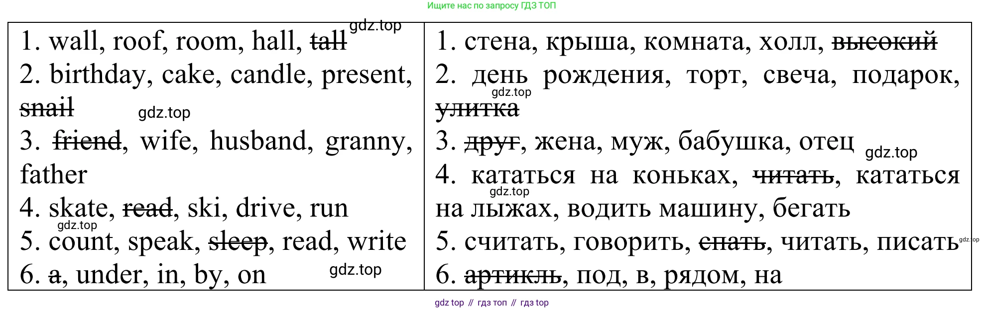 ГДЗ Английский язык (english), 3 класс Лексико-грамматический практикум, авторы: Афанасьева Ольга Васильевна (Afanasyeva Olga), Михеева Ирина Владимировна (Mikheeva Irina), Сьянов Александр Валерьевич, издательство Дрофа, Москва, 2017, зелёного цвета, страница 92, номер 26, Решение (продолжение 2)
