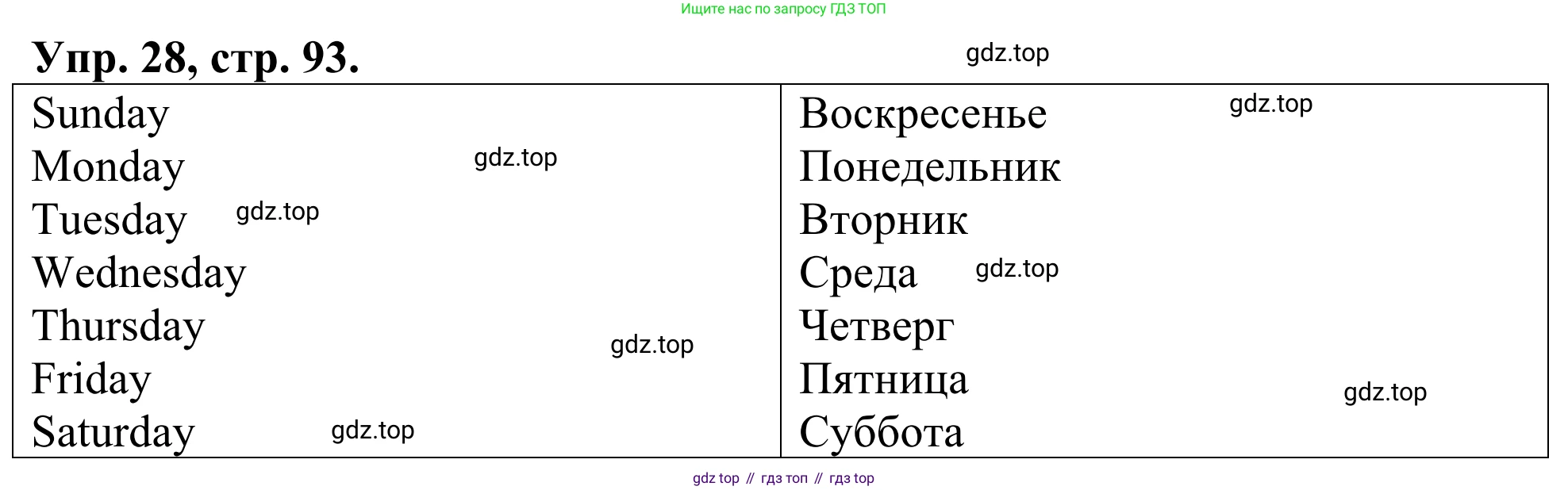 ГДЗ Английский язык (english), 3 класс Лексико-грамматический практикум, авторы: Афанасьева Ольга Васильевна (Afanasyeva Olga), Михеева Ирина Владимировна (Mikheeva Irina), Сьянов Александр Валерьевич, издательство Дрофа, Москва, 2017, зелёного цвета, страница 93, номер 28, Решение