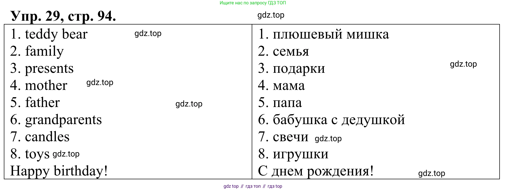 ГДЗ Английский язык (english), 3 класс Лексико-грамматический практикум, авторы: Афанасьева Ольга Васильевна (Afanasyeva Olga), Михеева Ирина Владимировна (Mikheeva Irina), Сьянов Александр Валерьевич, издательство Дрофа, Москва, 2017, зелёного цвета, страница 94, номер 29, Решение