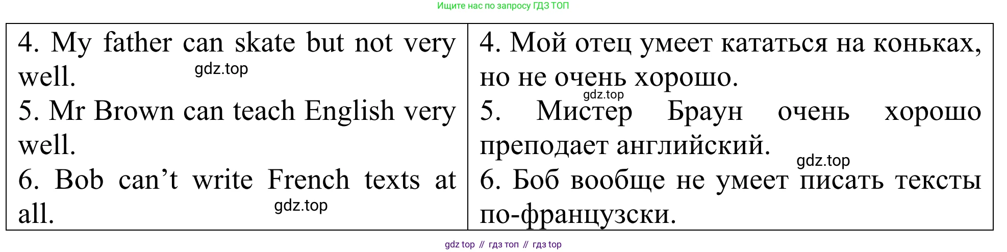 ГДЗ Английский язык (english), 3 класс Лексико-грамматический практикум, авторы: Афанасьева Ольга Васильевна (Afanasyeva Olga), Михеева Ирина Владимировна (Mikheeva Irina), Сьянов Александр Валерьевич, издательство Дрофа, Москва, 2017, зелёного цвета, страница 74, номер 3, Решение (продолжение 2)