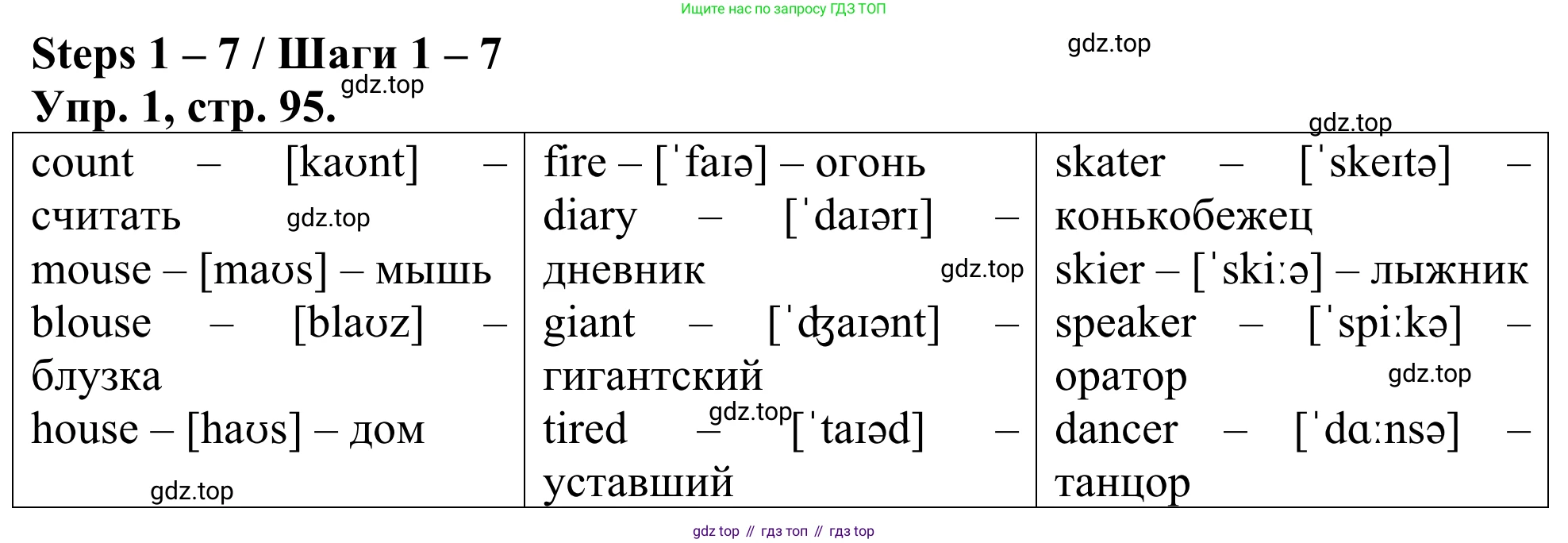 ГДЗ Английский язык (english), 3 класс Лексико-грамматический практикум, авторы: Афанасьева Ольга Васильевна (Afanasyeva Olga), Михеева Ирина Владимировна (Mikheeva Irina), Сьянов Александр Валерьевич, издательство Дрофа, Москва, 2017, зелёного цвета, страница 95, номер 1, Решение (продолжение 2)