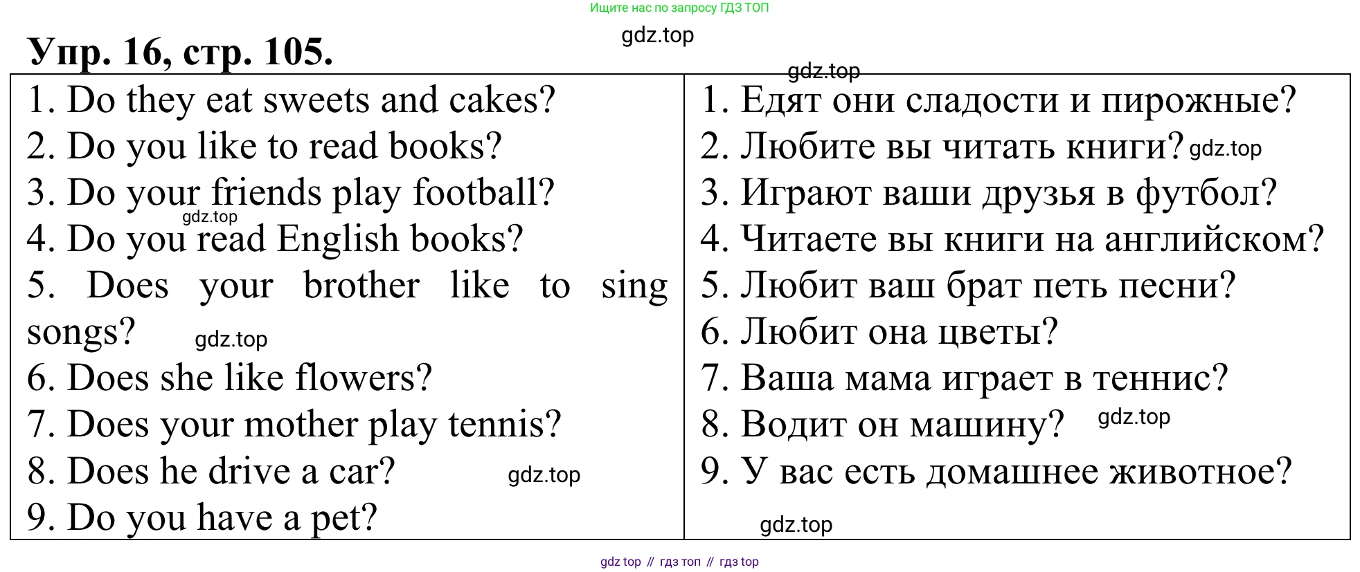 ГДЗ Английский язык (english), 3 класс Лексико-грамматический практикум, авторы: Афанасьева Ольга Васильевна (Afanasyeva Olga), Михеева Ирина Владимировна (Mikheeva Irina), Сьянов Александр Валерьевич, издательство Дрофа, Москва, 2017, зелёного цвета, страница 105, номер 16, Решение