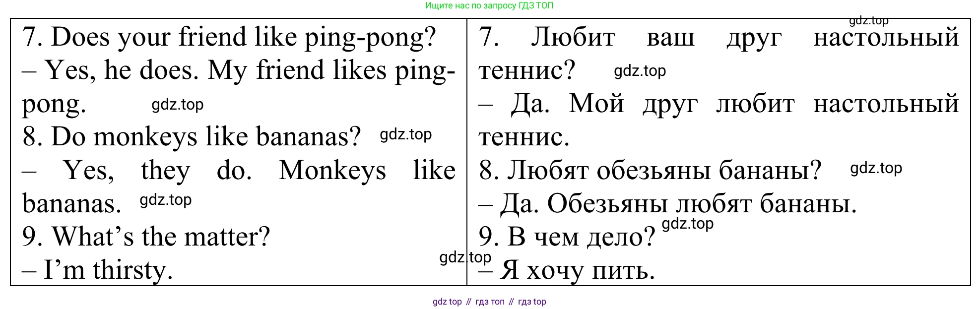 ГДЗ Английский язык (english), 3 класс Лексико-грамматический практикум, авторы: Афанасьева Ольга Васильевна (Afanasyeva Olga), Михеева Ирина Владимировна (Mikheeva Irina), Сьянов Александр Валерьевич, издательство Дрофа, Москва, 2017, зелёного цвета, страница 109, номер 22, Решение (продолжение 2)