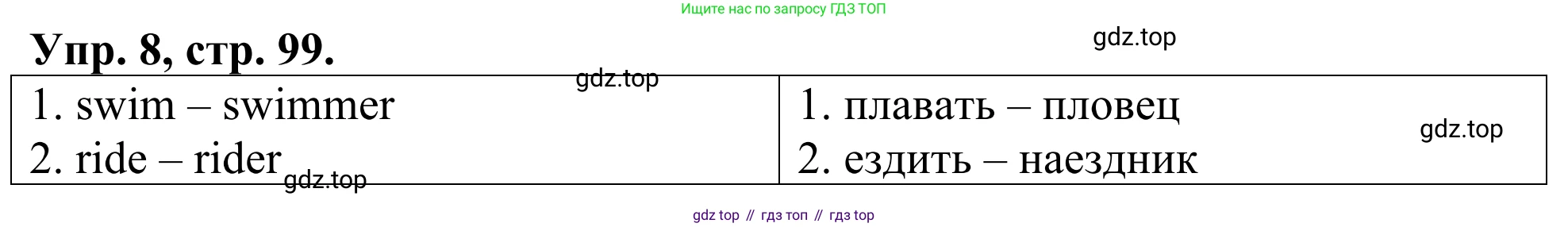 ГДЗ Английский язык (english), 3 класс Лексико-грамматический практикум, авторы: Афанасьева Ольга Васильевна (Afanasyeva Olga), Михеева Ирина Владимировна (Mikheeva Irina), Сьянов Александр Валерьевич, издательство Дрофа, Москва, 2017, зелёного цвета, страница 99, номер 8, Решение