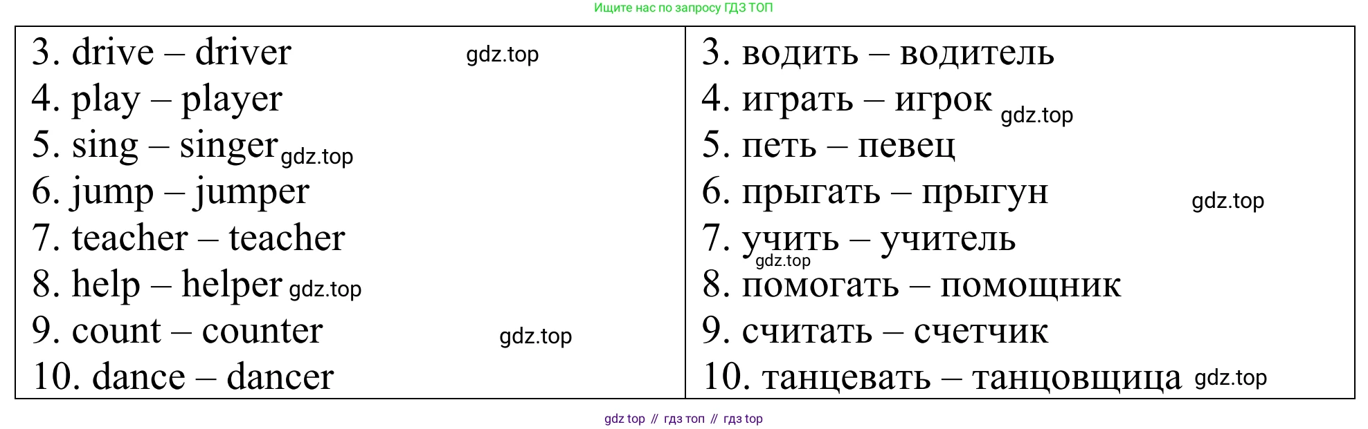 ГДЗ Английский язык (english), 3 класс Лексико-грамматический практикум, авторы: Афанасьева Ольга Васильевна (Afanasyeva Olga), Михеева Ирина Владимировна (Mikheeva Irina), Сьянов Александр Валерьевич, издательство Дрофа, Москва, 2017, зелёного цвета, страница 99, номер 8, Решение (продолжение 2)