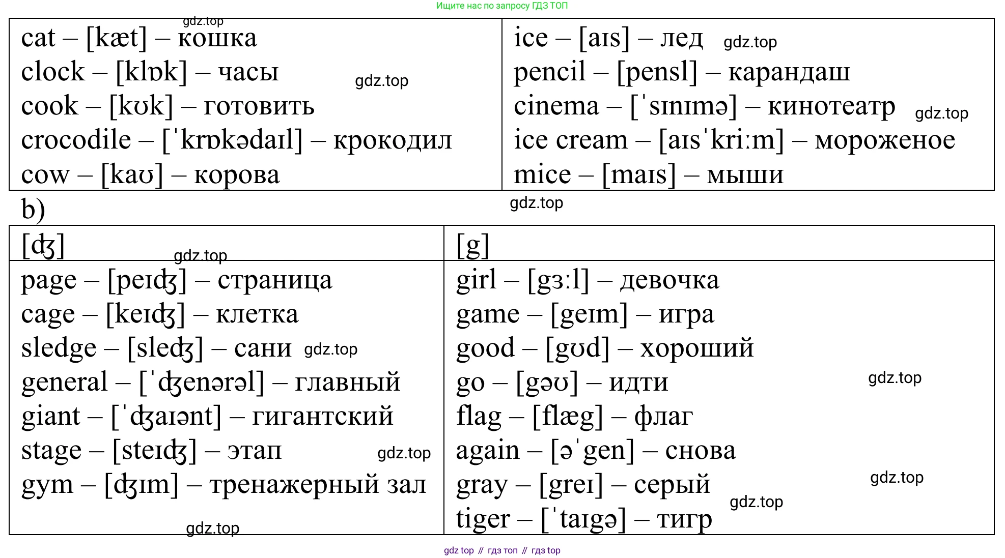 ГДЗ Английский язык (english), 3 класс Лексико-грамматический практикум, авторы: Афанасьева Ольга Васильевна (Afanasyeva Olga), Михеева Ирина Владимировна (Mikheeva Irina), Сьянов Александр Валерьевич, издательство Дрофа, Москва, 2017, зелёного цвета, страница 113, номер 1, Решение (продолжение 2)