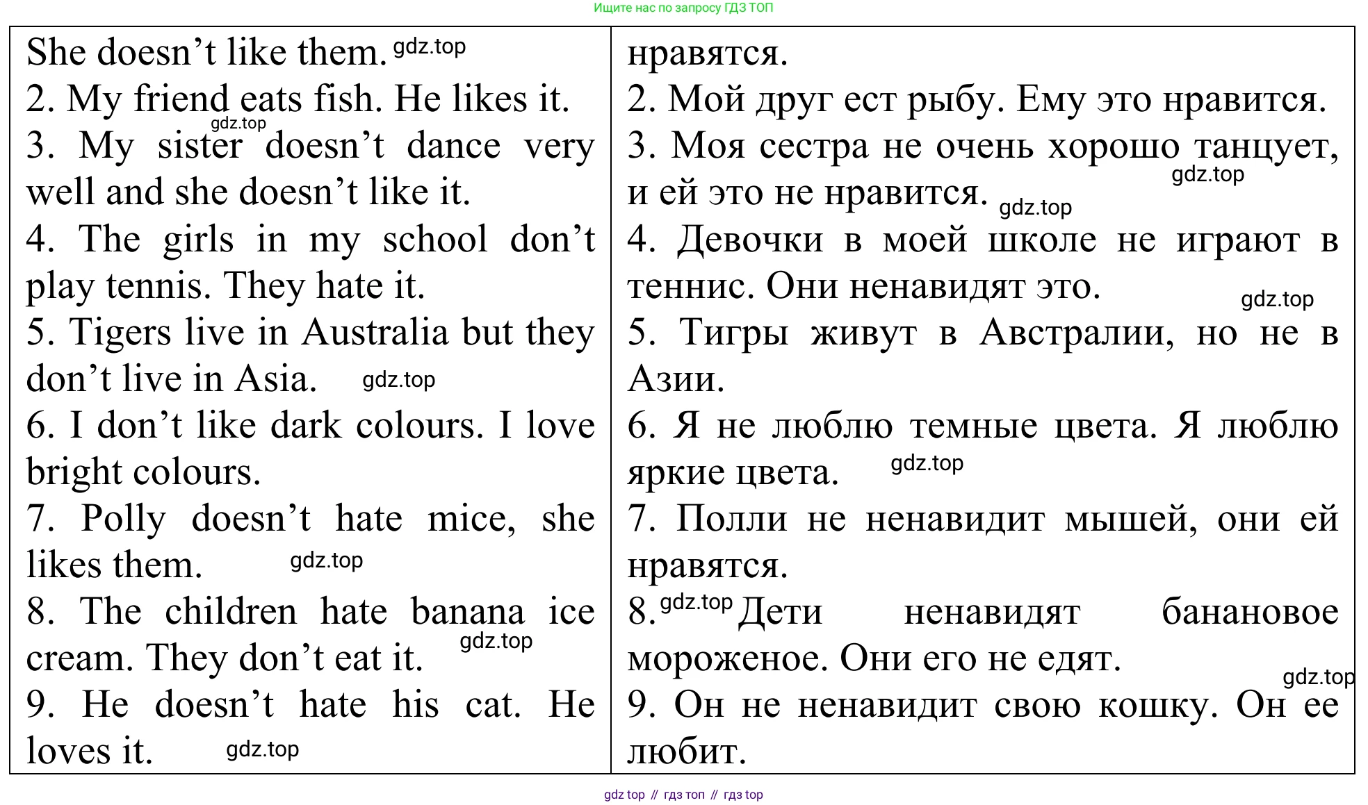 ГДЗ Английский язык (english), 3 класс Лексико-грамматический практикум, авторы: Афанасьева Ольга Васильевна (Afanasyeva Olga), Михеева Ирина Владимировна (Mikheeva Irina), Сьянов Александр Валерьевич, издательство Дрофа, Москва, 2017, зелёного цвета, страница 127, номер 19, Решение (продолжение 2)