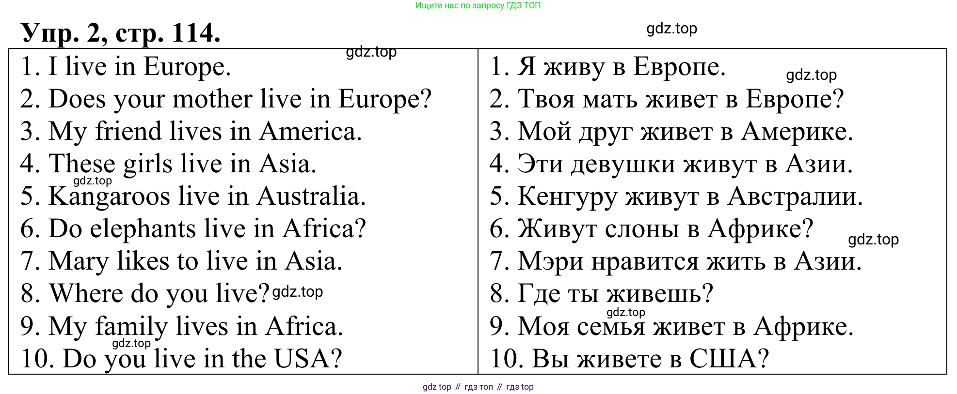 ГДЗ Английский язык (english), 3 класс Лексико-грамматический практикум, авторы: Афанасьева Ольга Васильевна (Afanasyeva Olga), Михеева Ирина Владимировна (Mikheeva Irina), Сьянов Александр Валерьевич, издательство Дрофа, Москва, 2017, зелёного цвета, страница 114, номер 2, Решение