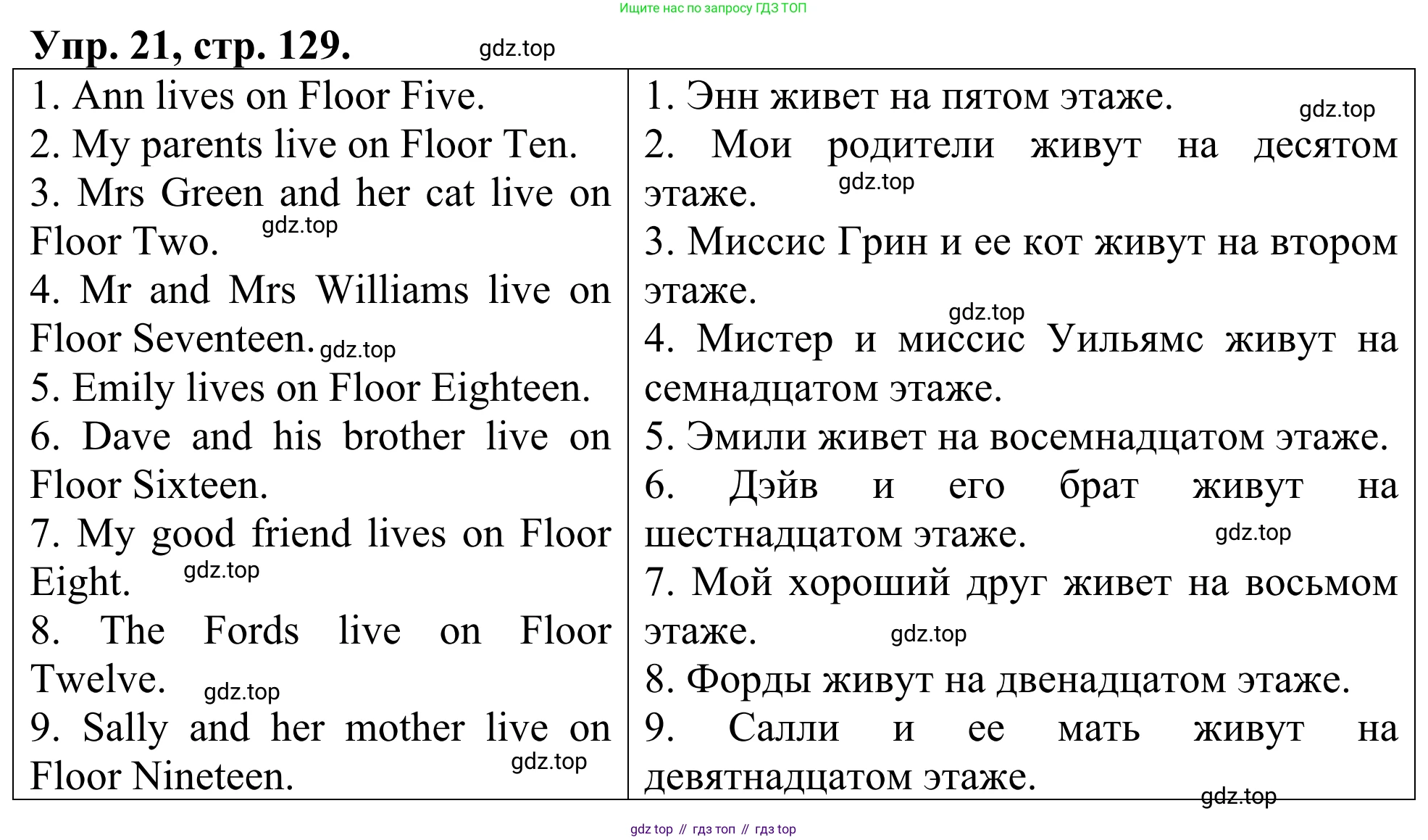ГДЗ Английский язык (english), 3 класс Лексико-грамматический практикум, авторы: Афанасьева Ольга Васильевна (Afanasyeva Olga), Михеева Ирина Владимировна (Mikheeva Irina), Сьянов Александр Валерьевич, издательство Дрофа, Москва, 2017, зелёного цвета, страница 129, номер 21, Решение