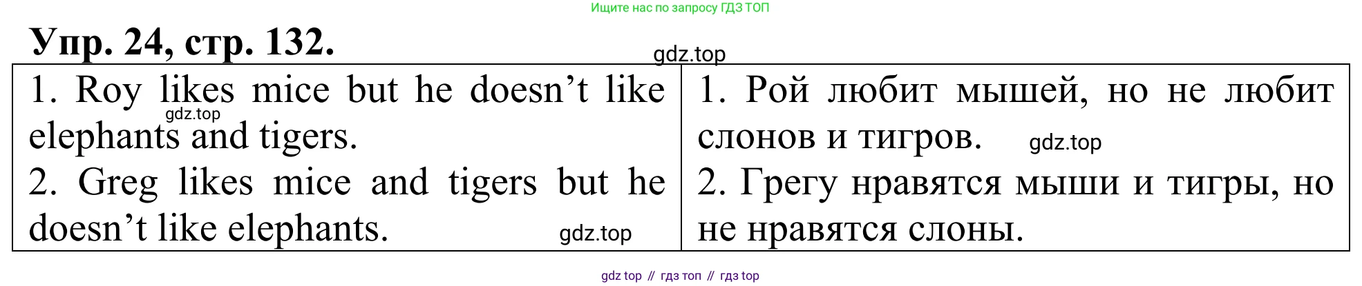 ГДЗ Английский язык (english), 3 класс Лексико-грамматический практикум, авторы: Афанасьева Ольга Васильевна (Afanasyeva Olga), Михеева Ирина Владимировна (Mikheeva Irina), Сьянов Александр Валерьевич, издательство Дрофа, Москва, 2017, зелёного цвета, страница 132, номер 24, Решение