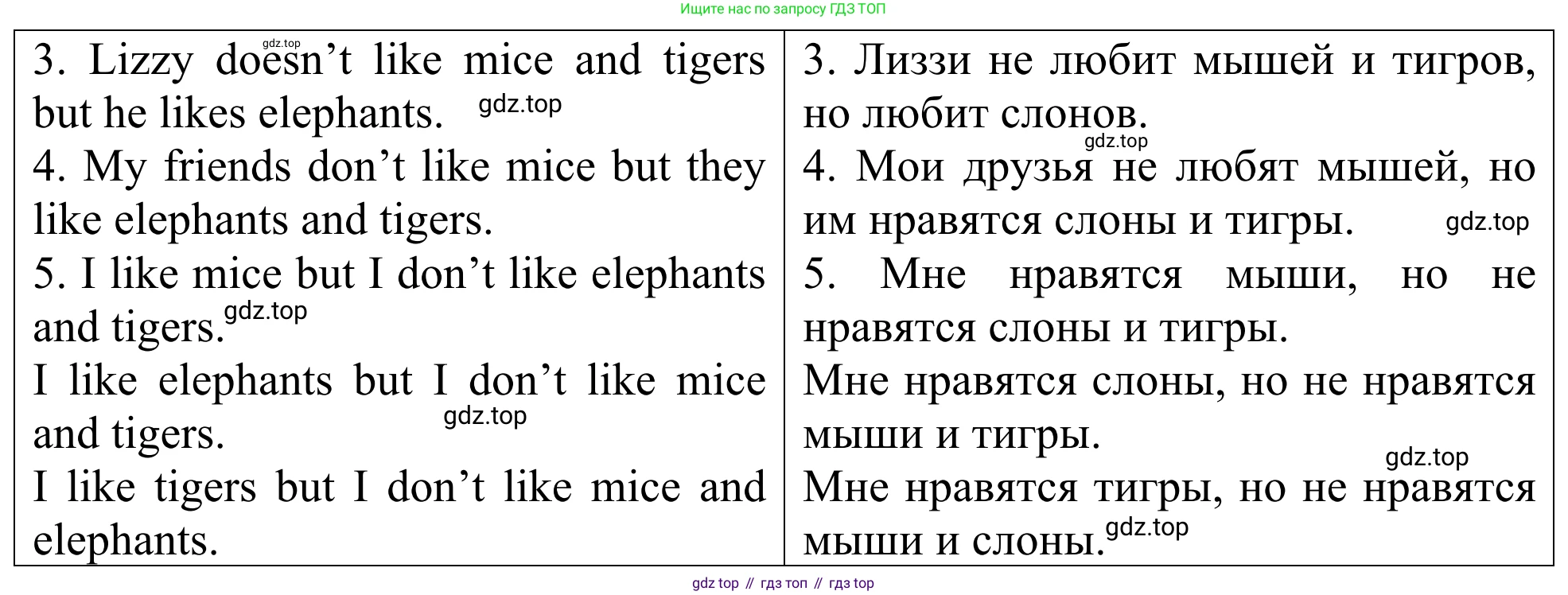 ГДЗ Английский язык (english), 3 класс Лексико-грамматический практикум, авторы: Афанасьева Ольга Васильевна (Afanasyeva Olga), Михеева Ирина Владимировна (Mikheeva Irina), Сьянов Александр Валерьевич, издательство Дрофа, Москва, 2017, зелёного цвета, страница 132, номер 24, Решение (продолжение 2)