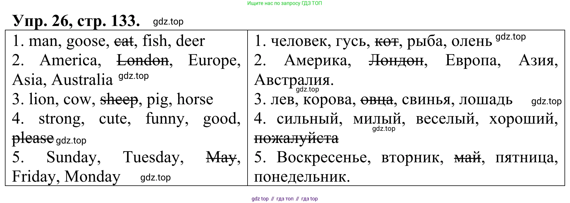 ГДЗ Английский язык (english), 3 класс Лексико-грамматический практикум, авторы: Афанасьева Ольга Васильевна (Afanasyeva Olga), Михеева Ирина Владимировна (Mikheeva Irina), Сьянов Александр Валерьевич, издательство Дрофа, Москва, 2017, зелёного цвета, страница 133, номер 26, Решение