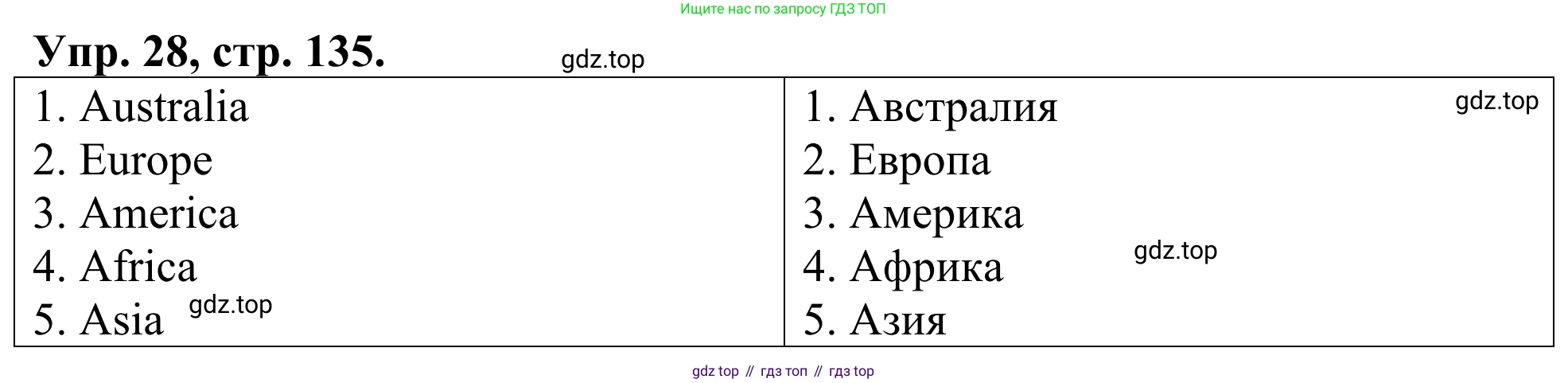 ГДЗ Английский язык (english), 3 класс Лексико-грамматический практикум, авторы: Афанасьева Ольга Васильевна (Afanasyeva Olga), Михеева Ирина Владимировна (Mikheeva Irina), Сьянов Александр Валерьевич, издательство Дрофа, Москва, 2017, зелёного цвета, страница 135, номер 28, Решение