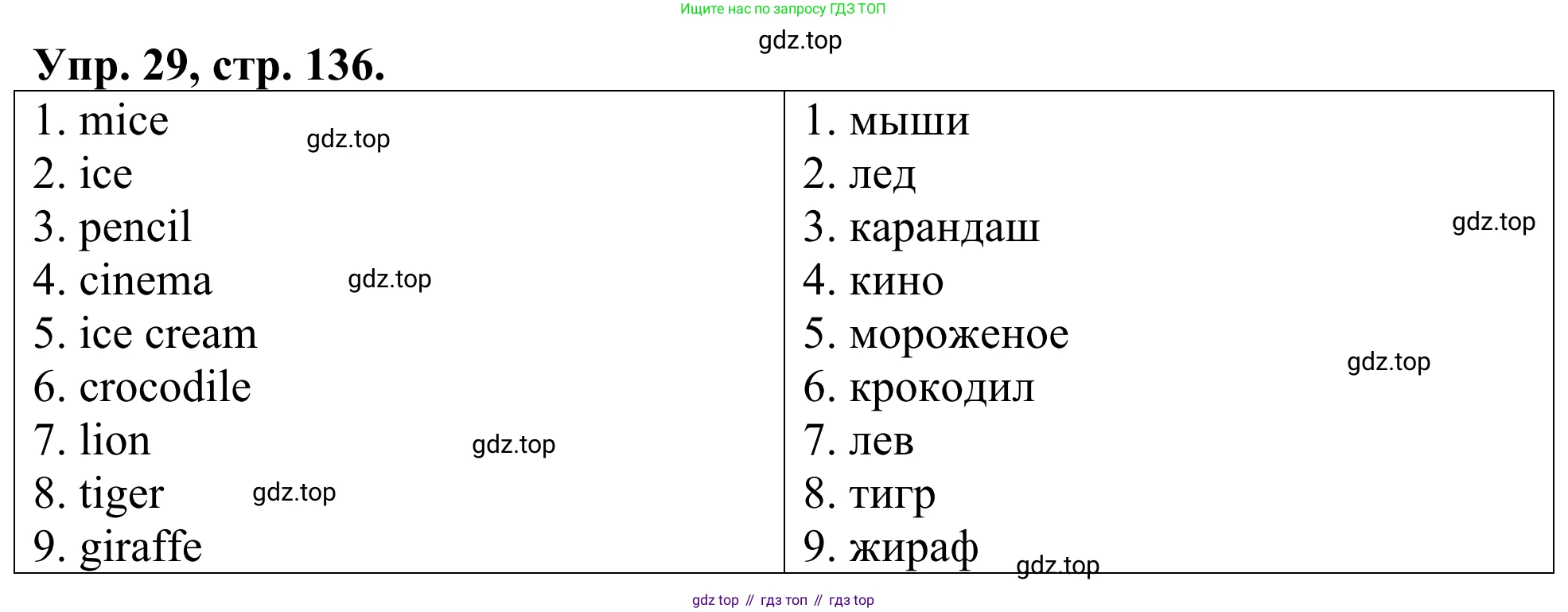 ГДЗ Английский язык (english), 3 класс Лексико-грамматический практикум, авторы: Афанасьева Ольга Васильевна (Afanasyeva Olga), Михеева Ирина Владимировна (Mikheeva Irina), Сьянов Александр Валерьевич, издательство Дрофа, Москва, 2017, зелёного цвета, страница 136, номер 29, Решение