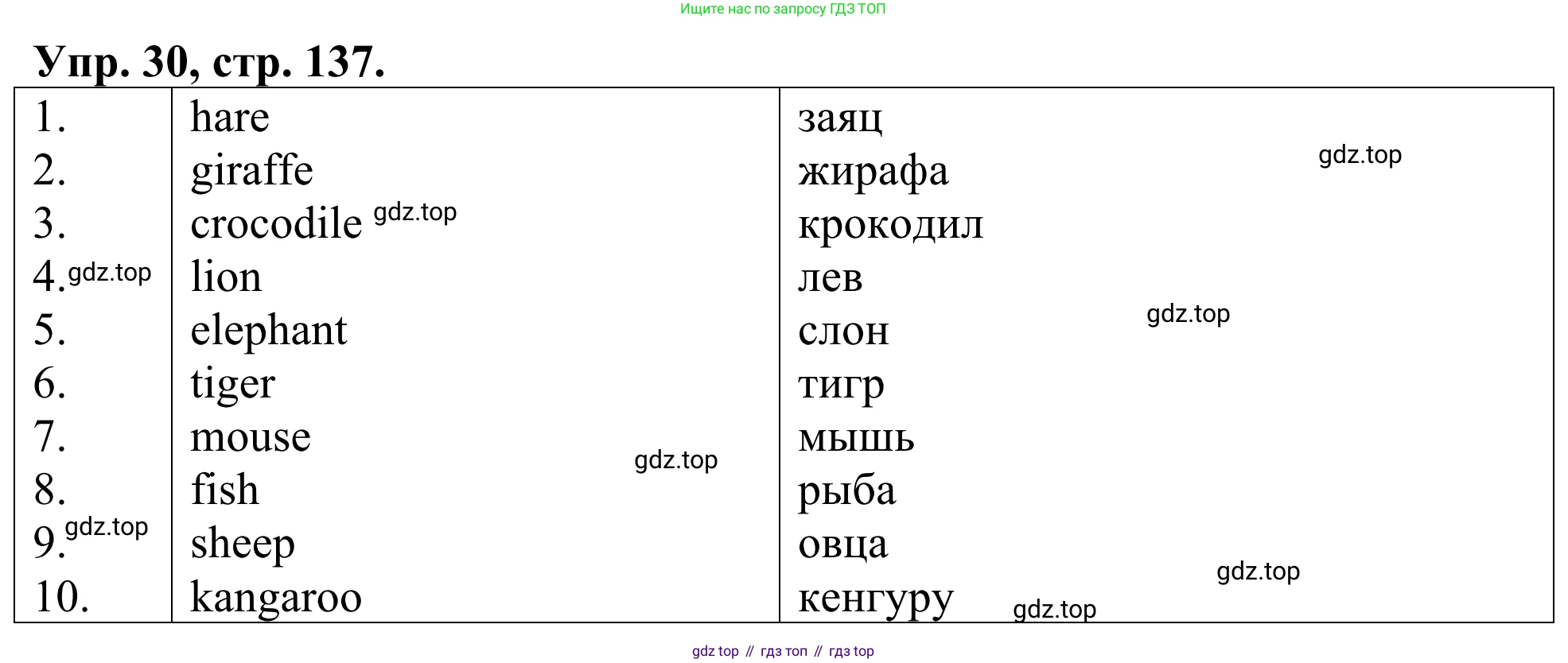 ГДЗ Английский язык (english), 3 класс Лексико-грамматический практикум, авторы: Афанасьева Ольга Васильевна (Afanasyeva Olga), Михеева Ирина Владимировна (Mikheeva Irina), Сьянов Александр Валерьевич, издательство Дрофа, Москва, 2017, зелёного цвета, страница 137, номер 30, Решение