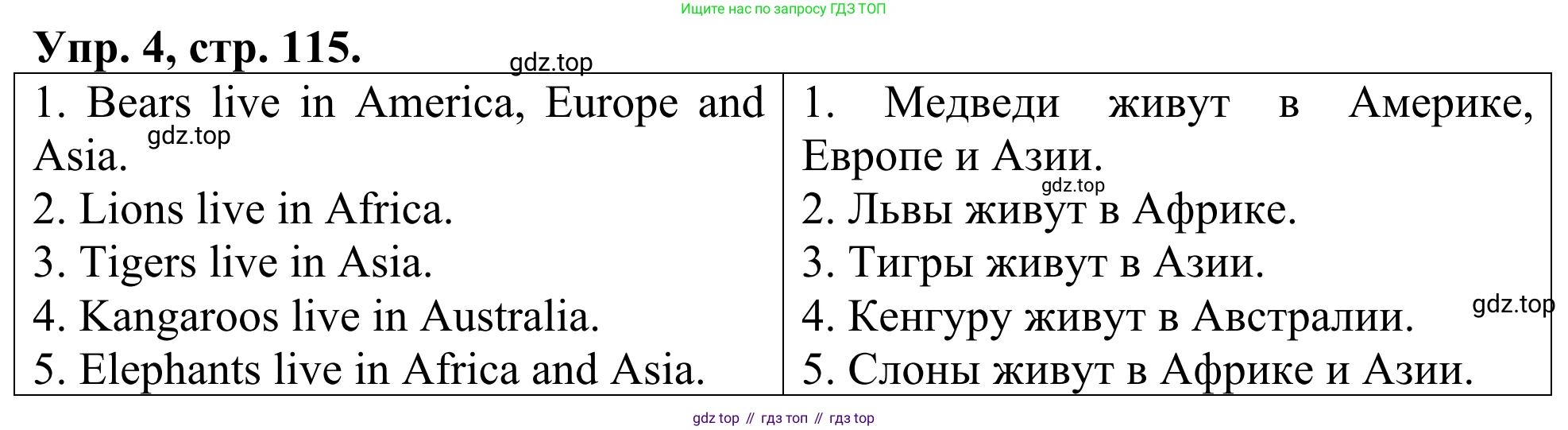 ГДЗ Английский язык (english), 3 класс Лексико-грамматический практикум, авторы: Афанасьева Ольга Васильевна (Afanasyeva Olga), Михеева Ирина Владимировна (Mikheeva Irina), Сьянов Александр Валерьевич, издательство Дрофа, Москва, 2017, зелёного цвета, страница 115, номер 4, Решение