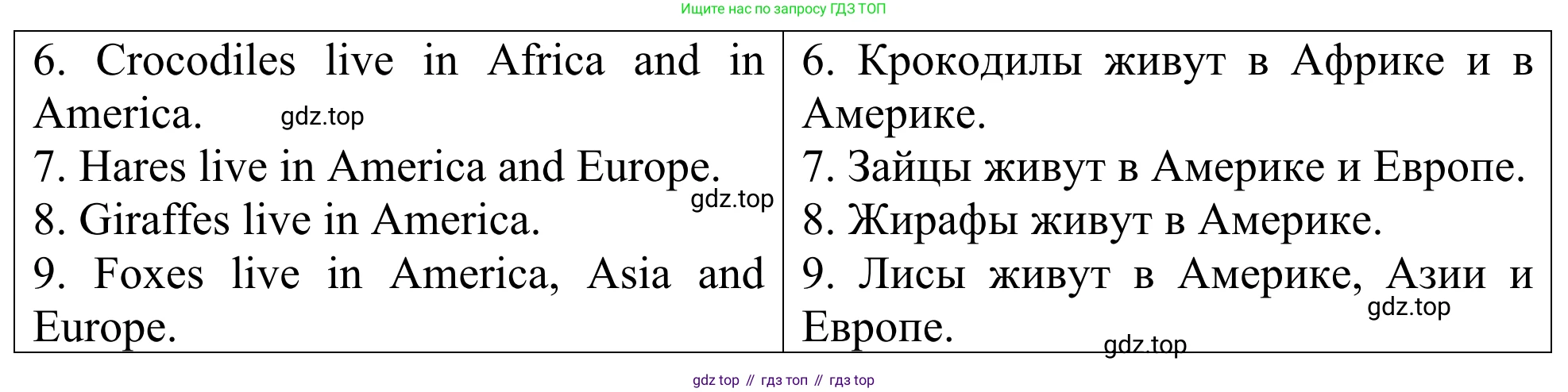 ГДЗ Английский язык (english), 3 класс Лексико-грамматический практикум, авторы: Афанасьева Ольга Васильевна (Afanasyeva Olga), Михеева Ирина Владимировна (Mikheeva Irina), Сьянов Александр Валерьевич, издательство Дрофа, Москва, 2017, зелёного цвета, страница 115, номер 4, Решение (продолжение 2)
