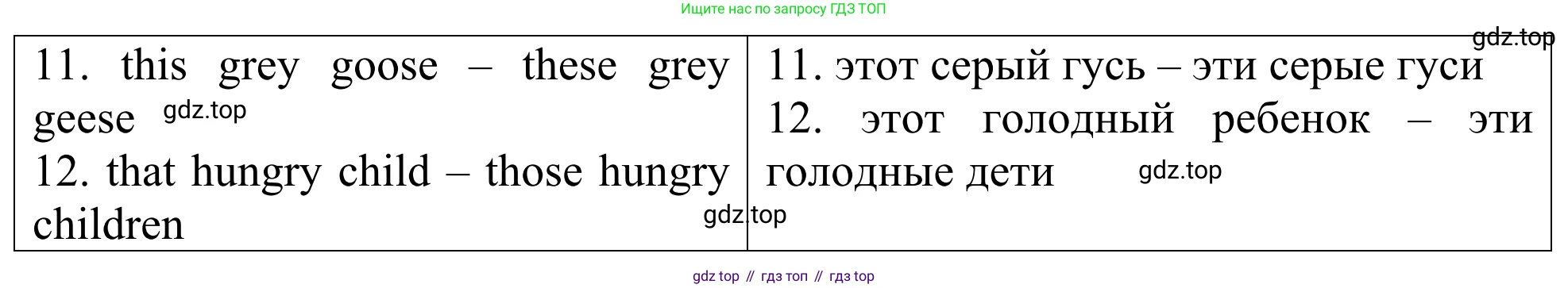 ГДЗ Английский язык (english), 3 класс Лексико-грамматический практикум, авторы: Афанасьева Ольга Васильевна (Afanasyeva Olga), Михеева Ирина Владимировна (Mikheeva Irina), Сьянов Александр Валерьевич, издательство Дрофа, Москва, 2017, зелёного цвета, страница 117, номер 7, Решение (продолжение 2)