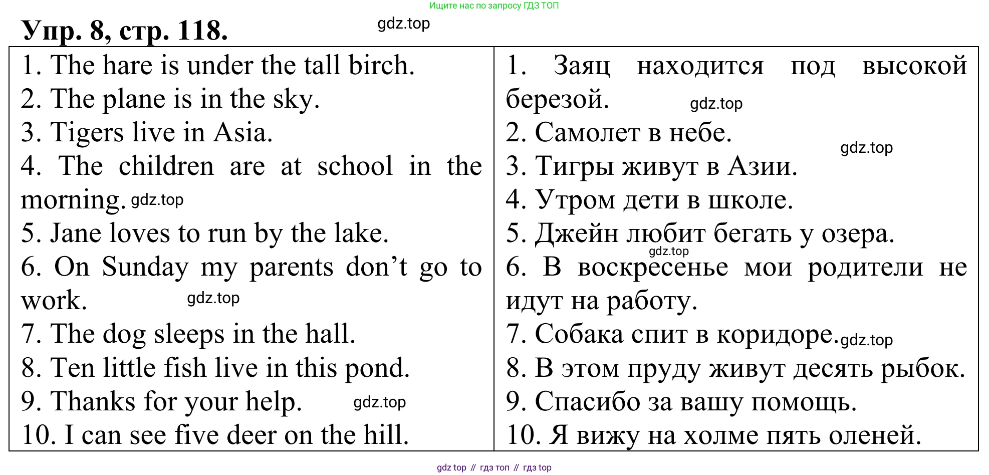 ГДЗ Английский язык (english), 3 класс Лексико-грамматический практикум, авторы: Афанасьева Ольга Васильевна (Afanasyeva Olga), Михеева Ирина Владимировна (Mikheeva Irina), Сьянов Александр Валерьевич, издательство Дрофа, Москва, 2017, зелёного цвета, страница 118, номер 8, Решение