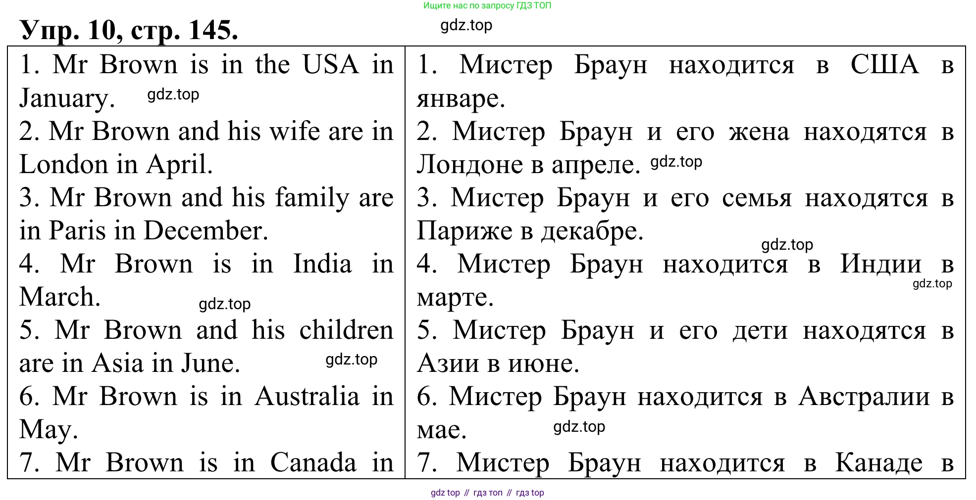 ГДЗ Английский язык (english), 3 класс Лексико-грамматический практикум, авторы: Афанасьева Ольга Васильевна (Afanasyeva Olga), Михеева Ирина Владимировна (Mikheeva Irina), Сьянов Александр Валерьевич, издательство Дрофа, Москва, 2017, зелёного цвета, страница 145, номер 10, Решение