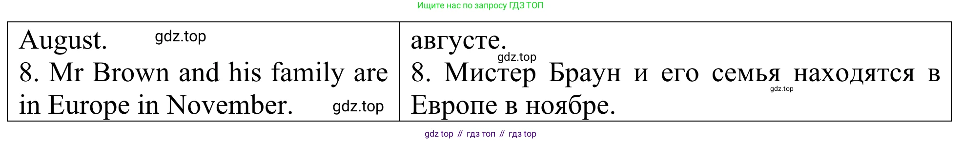ГДЗ Английский язык (english), 3 класс Лексико-грамматический практикум, авторы: Афанасьева Ольга Васильевна (Afanasyeva Olga), Михеева Ирина Владимировна (Mikheeva Irina), Сьянов Александр Валерьевич, издательство Дрофа, Москва, 2017, зелёного цвета, страница 145, номер 10, Решение (продолжение 2)