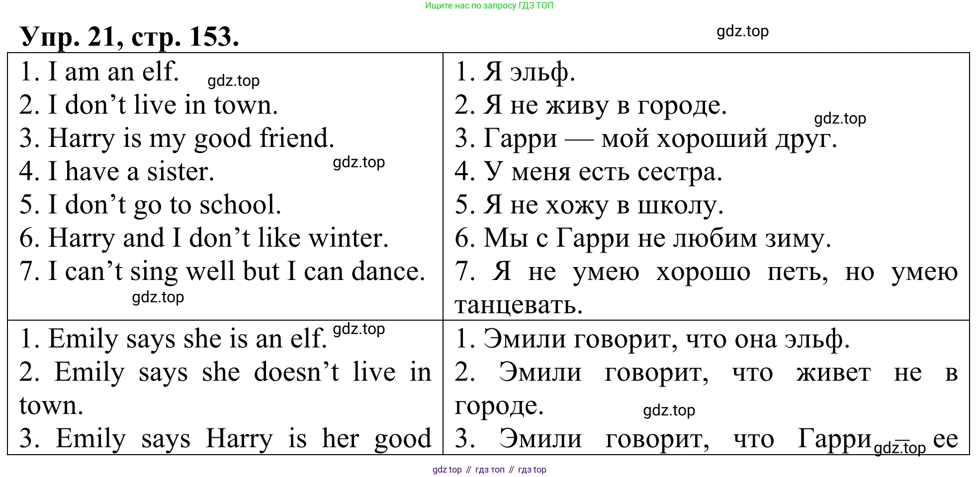 ГДЗ Английский язык (english), 3 класс Лексико-грамматический практикум, авторы: Афанасьева Ольга Васильевна (Afanasyeva Olga), Михеева Ирина Владимировна (Mikheeva Irina), Сьянов Александр Валерьевич, издательство Дрофа, Москва, 2017, зелёного цвета, страница 153, номер 21, Решение