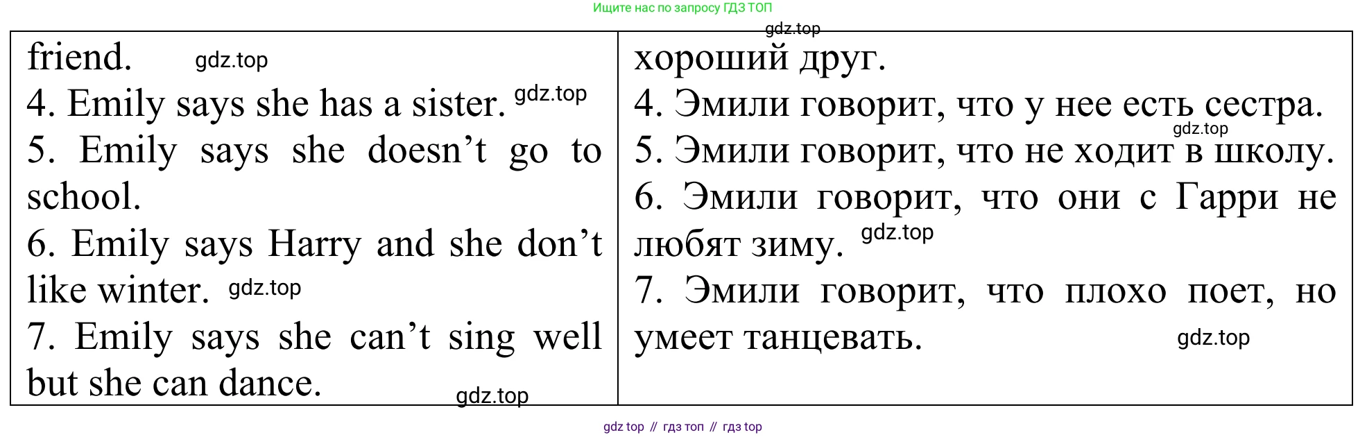 ГДЗ Английский язык (english), 3 класс Лексико-грамматический практикум, авторы: Афанасьева Ольга Васильевна (Afanasyeva Olga), Михеева Ирина Владимировна (Mikheeva Irina), Сьянов Александр Валерьевич, издательство Дрофа, Москва, 2017, зелёного цвета, страница 153, номер 21, Решение (продолжение 2)